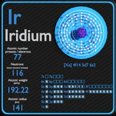  Iridium - En Quantummaterial i Hjärnkirurgiens Framkant?