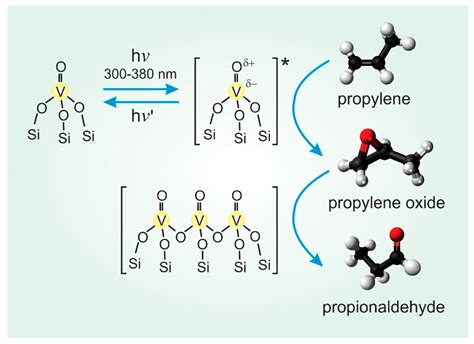  Propylenoxid – en kraftfull katalysator för framtiden?