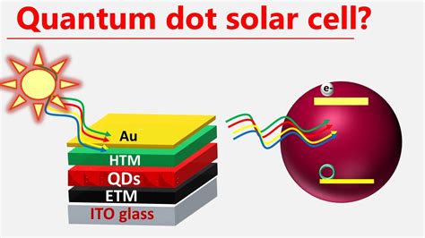  Quantum Dots för energieffektiv solcellsteknik!